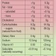 EnduraCell PomGenex 300g Powder